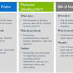 How To Manage A PR Crisis In 11 Steps Intended For Crisis Management Checklist Template