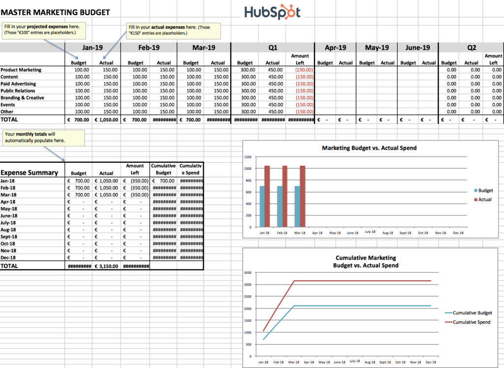 How to Manage Your Entire Marketing Budget [Free Budget Planner  With Regard To Pr Campaign Budget Template