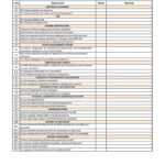 Hseq Ims Internal Audit Checklist  Internal Audit  Risk Management In Internal Controls Checklist Template