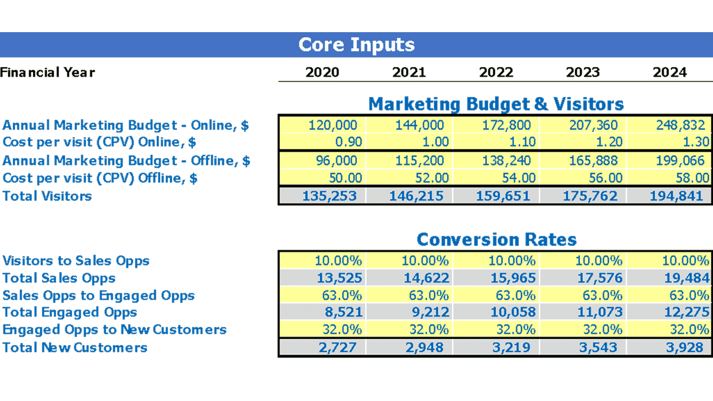 Interior Design Financial Model Excel Template With Interior Design Budget Template Regarding Interior Design Budget Template