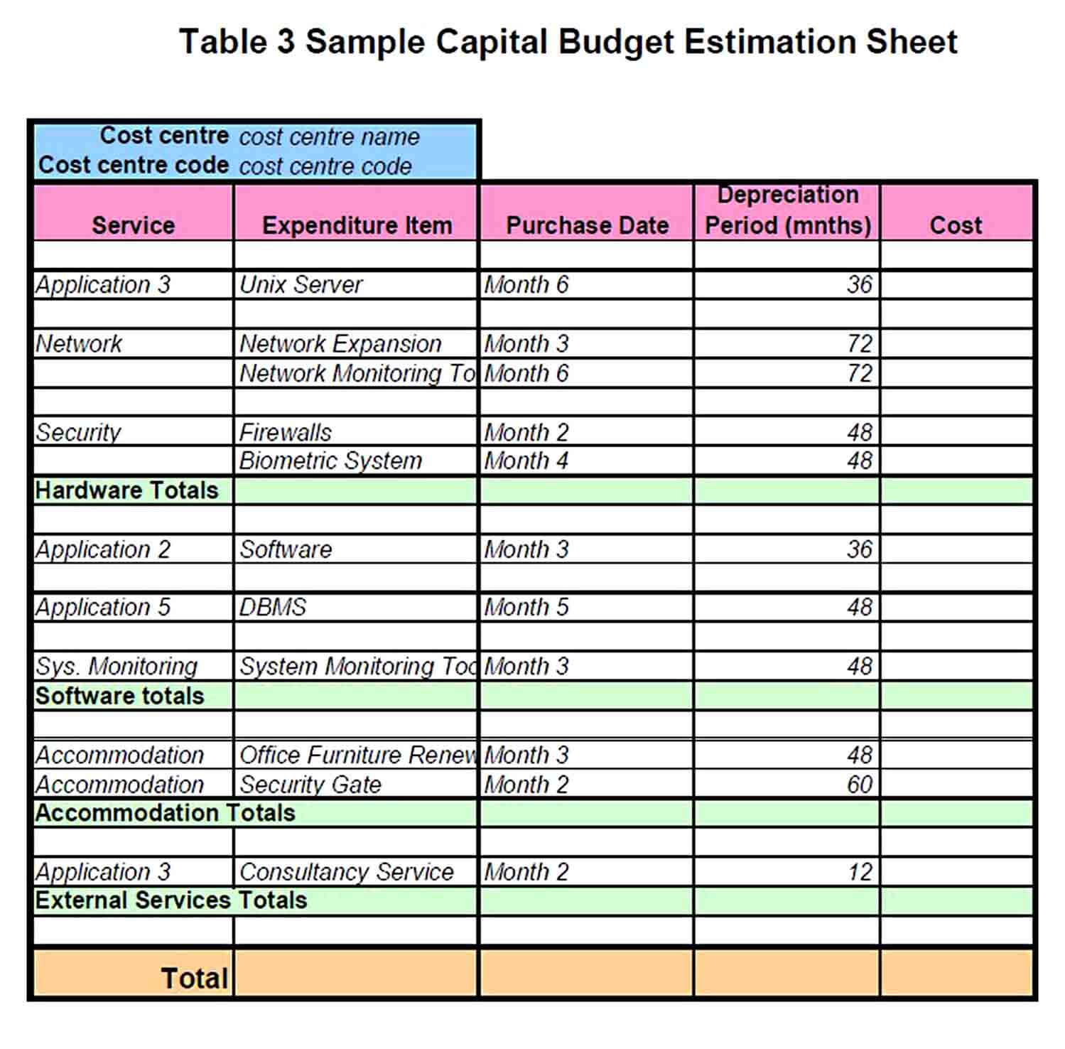 IT Budget Template  For Office Furniture Budget Template Inside Office Furniture Budget Template