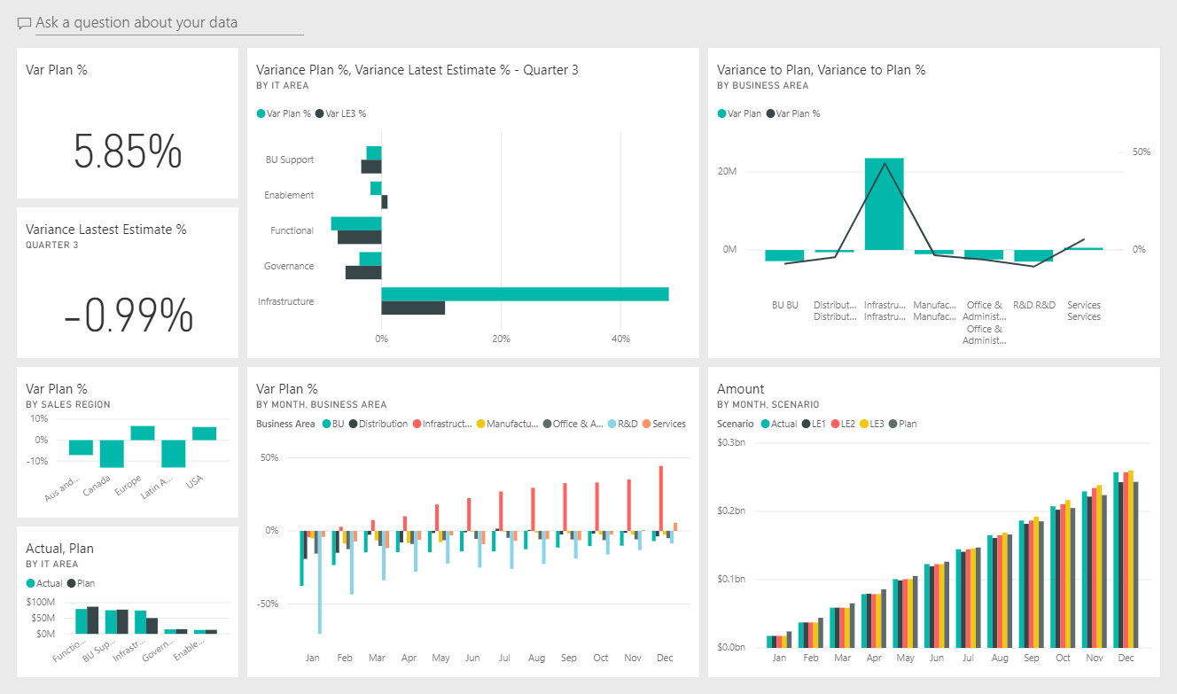 IT Spend Analysis sample for Power BI: Take a tour - Power BI  For Spend Analysis Template Intended For Spend Analysis Template