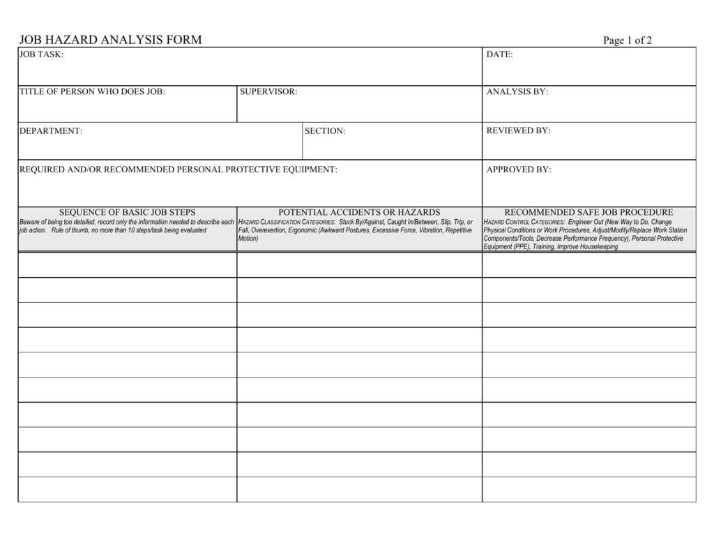 Job Hazard Analysis Blank Form Intended For Job Hazard Analysis Template Free Within Job Hazard Analysis Template Free