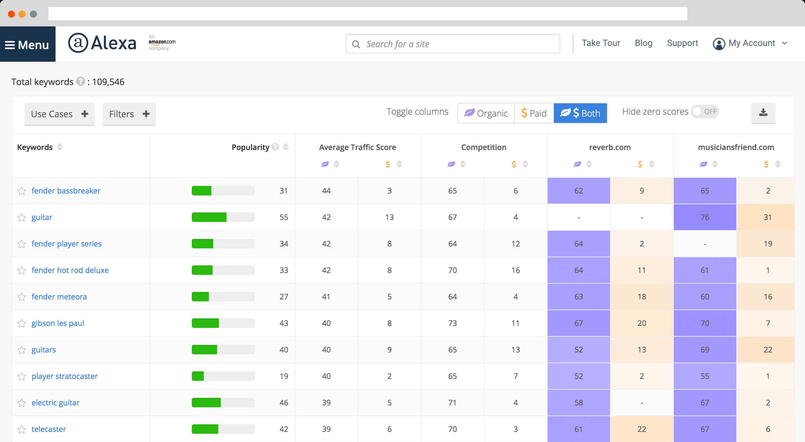 Keyword Research, Competitive Analysis, & Website Ranking  Alexa Regarding Seo Competitive Analysis Template For Seo Competitive Analysis Template