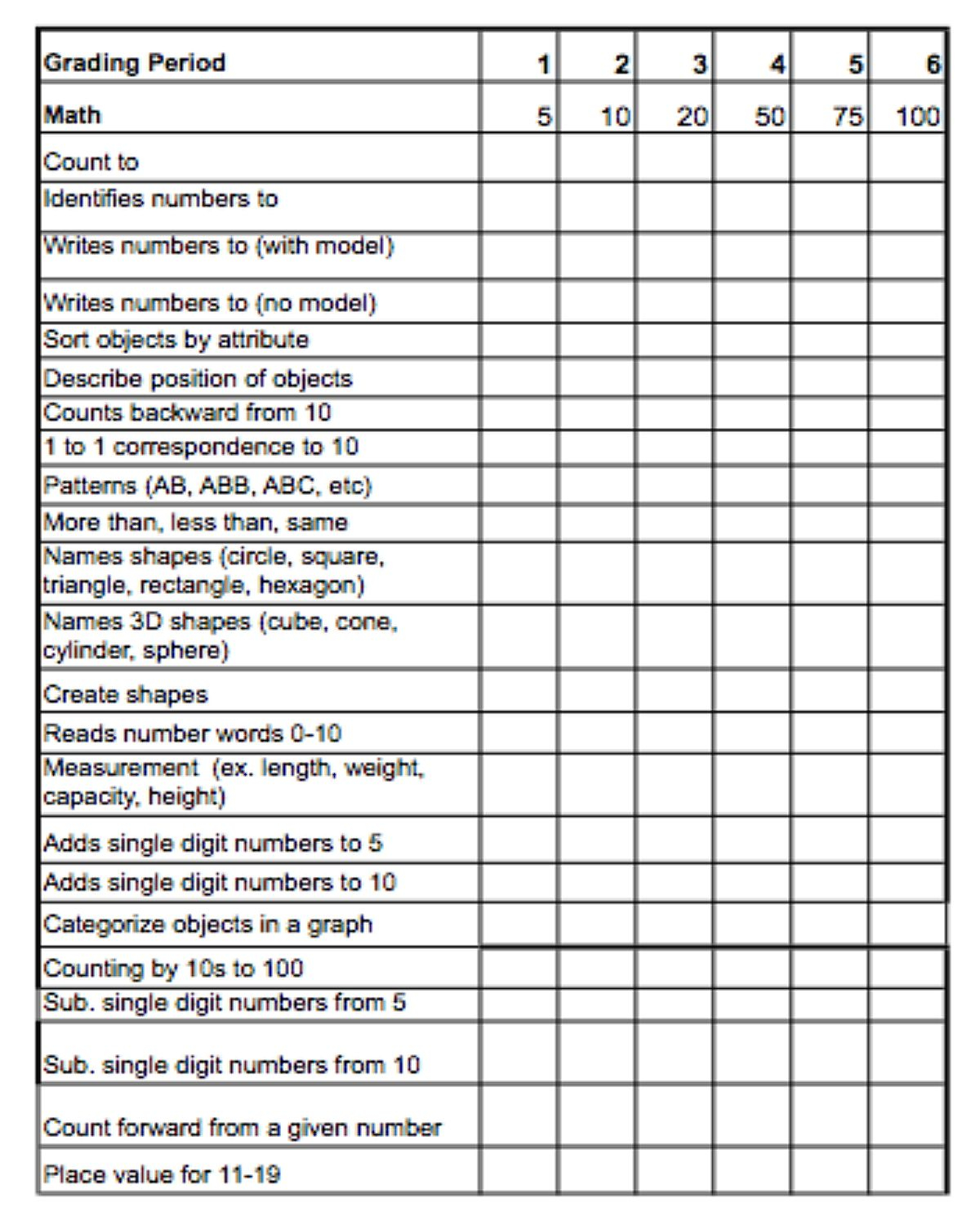 Kindergarten Assessment Preschool Math Checklist Template For  Throughout Teacher Checklist Template For Assessment For Teacher Checklist Template For Assessment