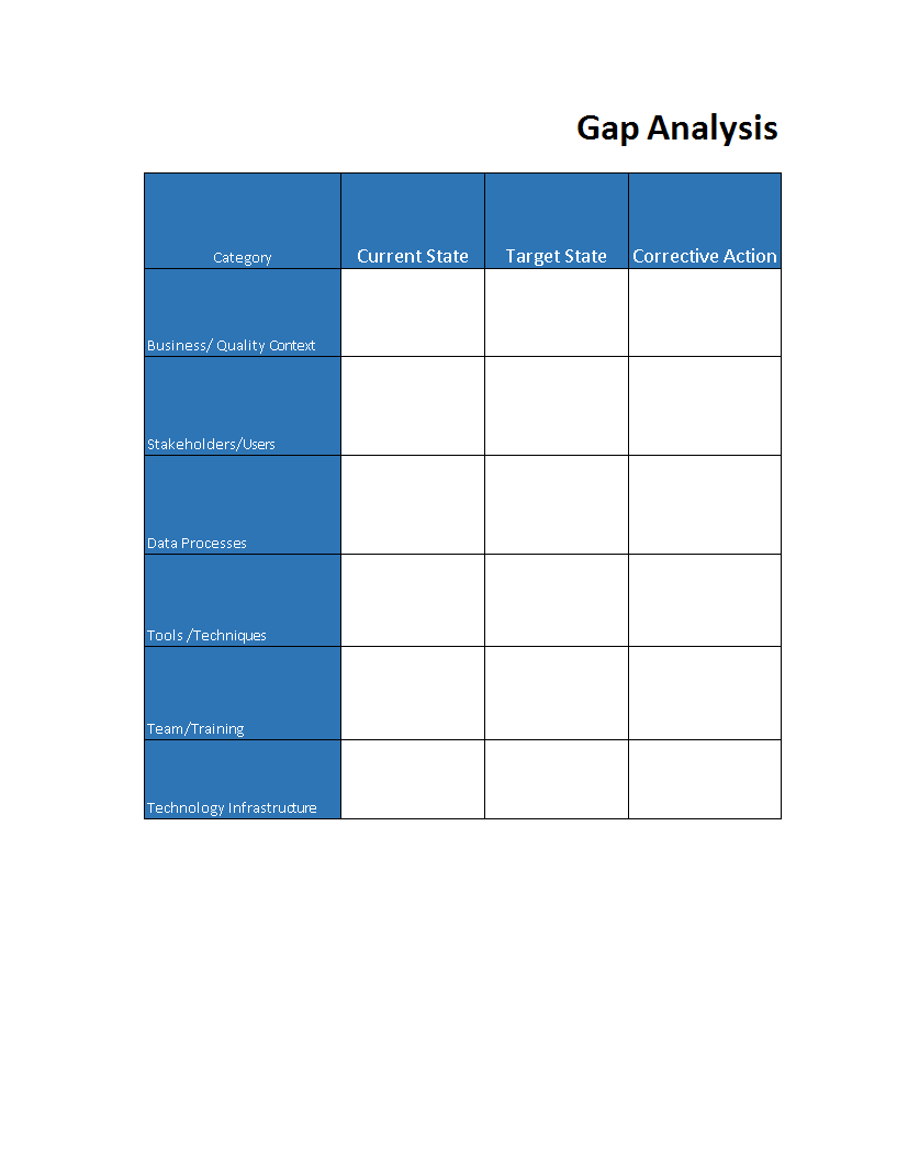 Kostenloses Gap Analysis Template worksheet Throughout Training Gap Analysis Template With Training Gap Analysis Template