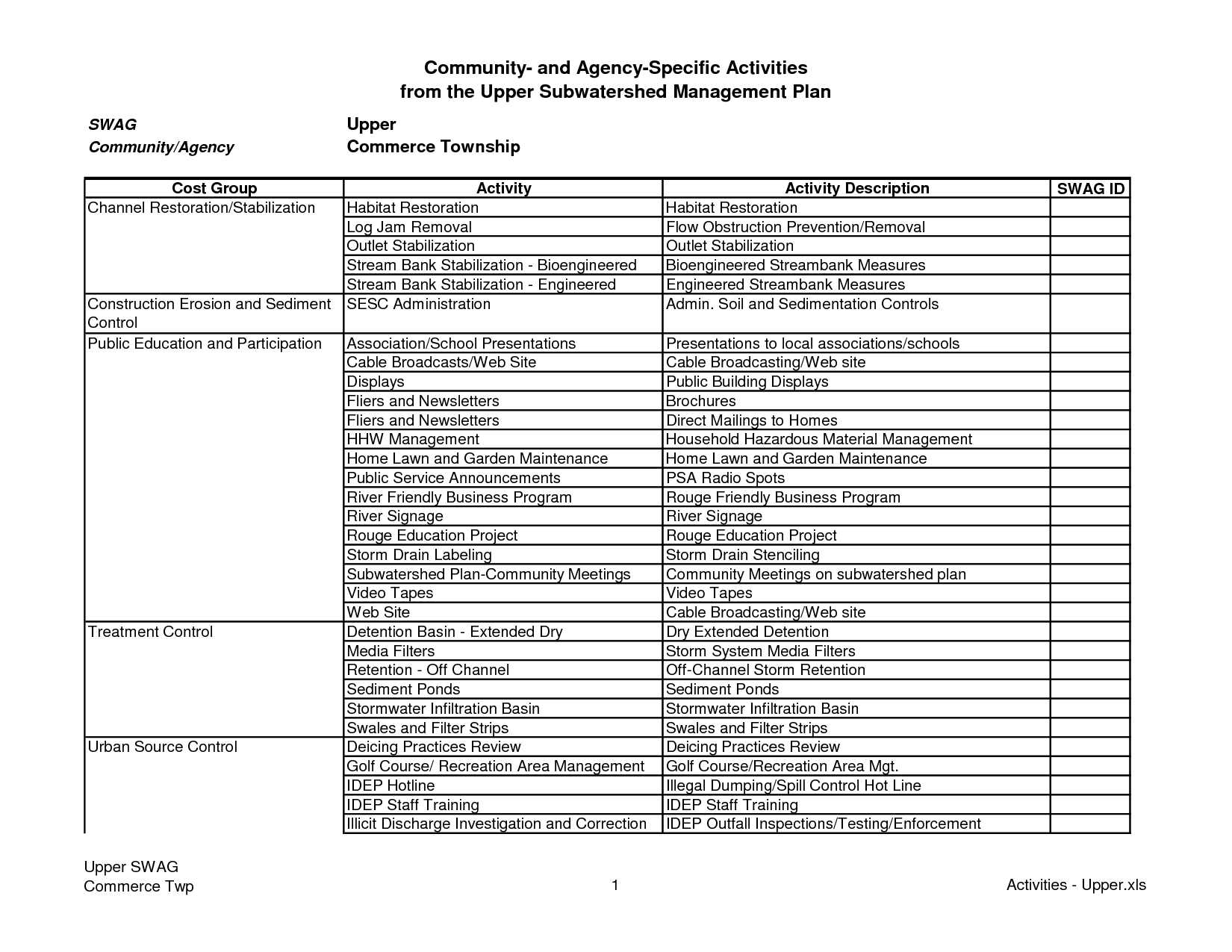 Landscape Company Business Plan With Lawn Care Business Budget Template Throughout Lawn Care Business Budget Template