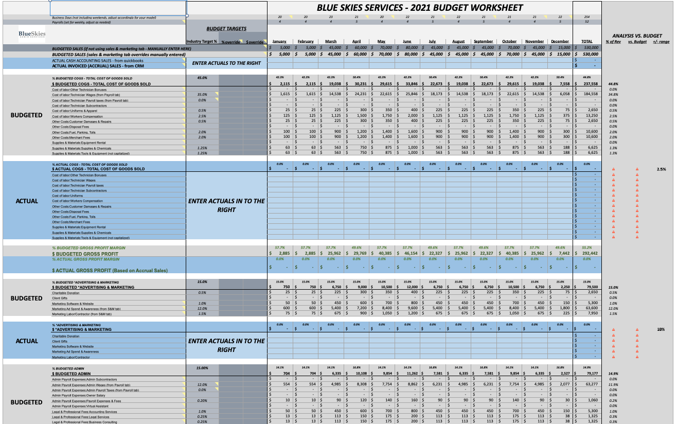 Lawn Care and Landscaping Target Budget - Your Blue Skies Within Lawn Care Business Budget Template Inside Lawn Care Business Budget Template