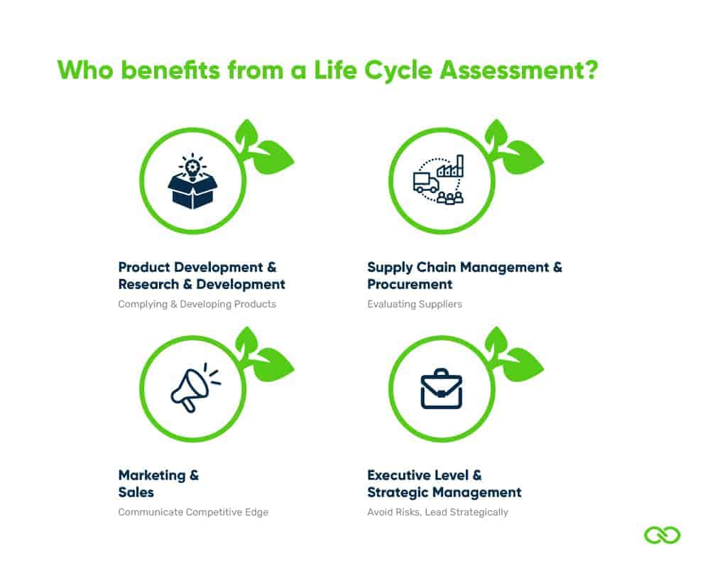 Life Cycle Assessment (LCA) - Complete Beginner