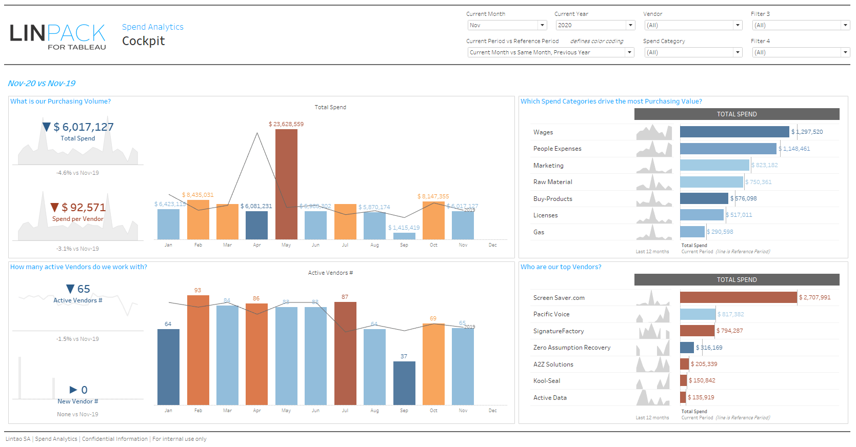 LinPack-for-Tableau - Business dashboard template: SPEND ANALYTICS With Regard To Spend Analysis Template Within Spend Analysis Template