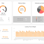 Logistics Dashboards – Best Templates For Warehouses Etc