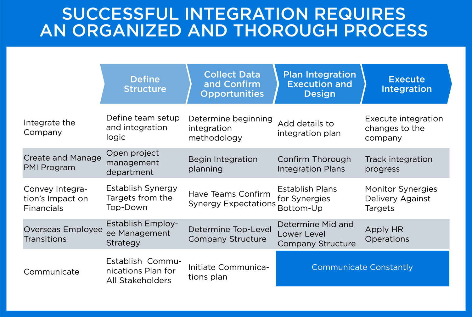 M&A Integration: Post-Merger Integration Process Guide (11) With Integration Checklist Template Within Integration Checklist Template