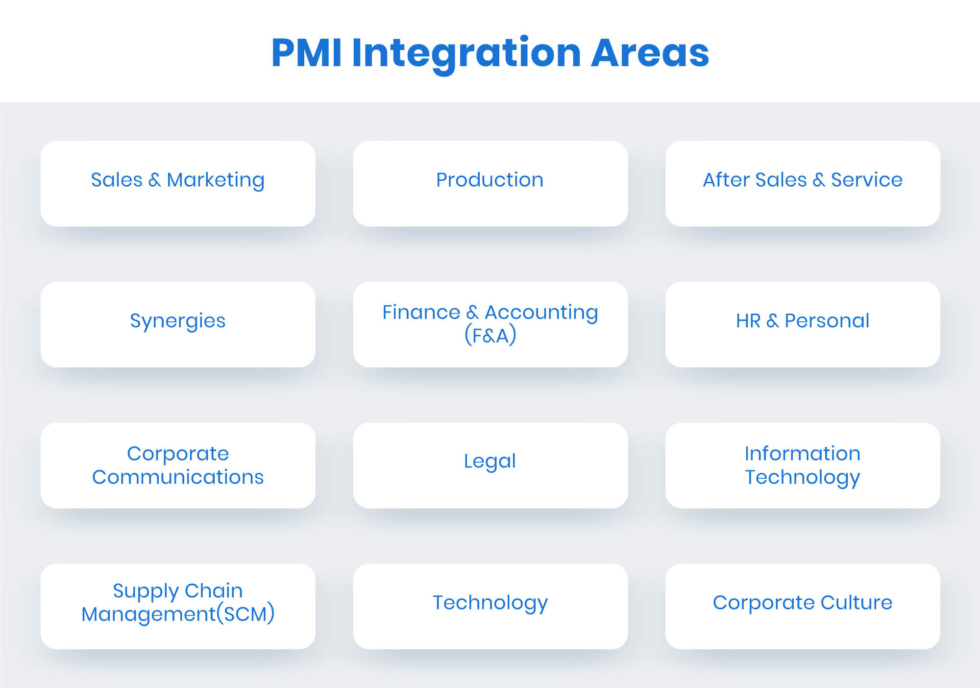 M&A Integration: Post-Merger Integration Process Guide (11) Within Integration Checklist Template Regarding Integration Checklist Template