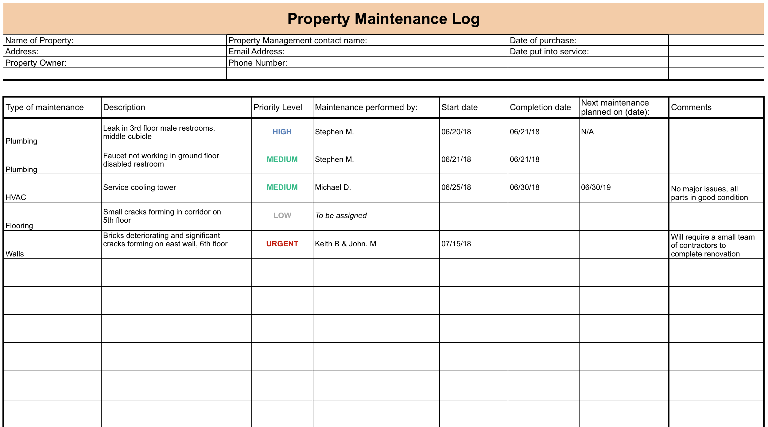 Maintenance Log Setup Checklist  Process Street Intended For Building Maintenance Budget Template Throughout Building Maintenance Budget Template