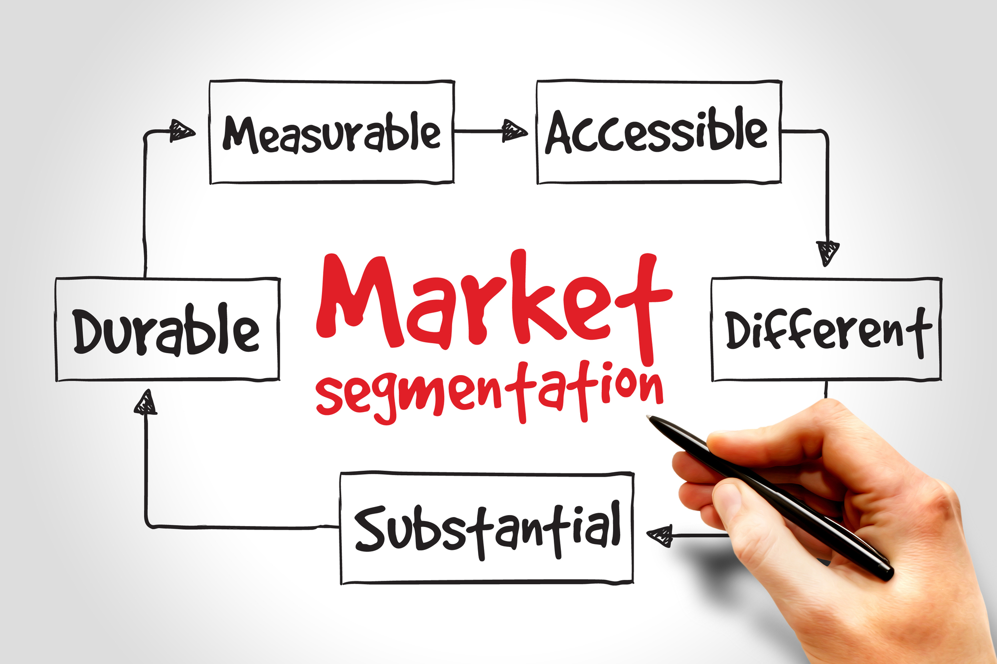 Market Segmentation Analysis: Definition and Examples Within Market Segmentation Analysis Template Pertaining To Market Segmentation Analysis Template