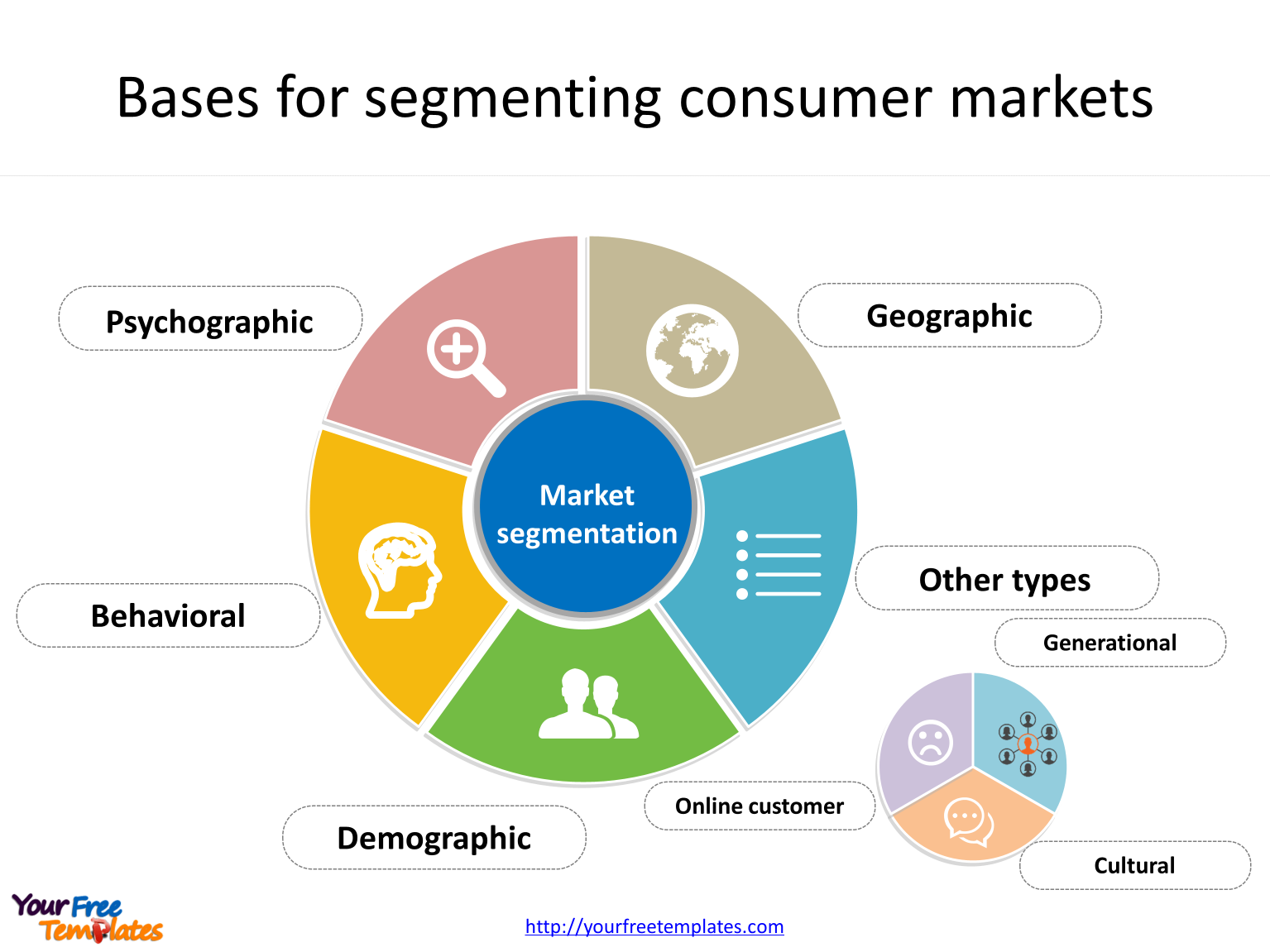 Market segmentation template - Free PowerPoint Templates With Market Segmentation Analysis Template Pertaining To Market Segmentation Analysis Template