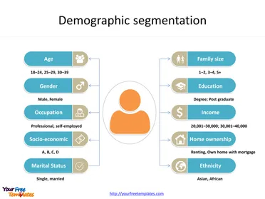 Market segmentation template - Free PowerPoint Templates Within Market Segmentation Analysis Template With Regard To Market Segmentation Analysis Template