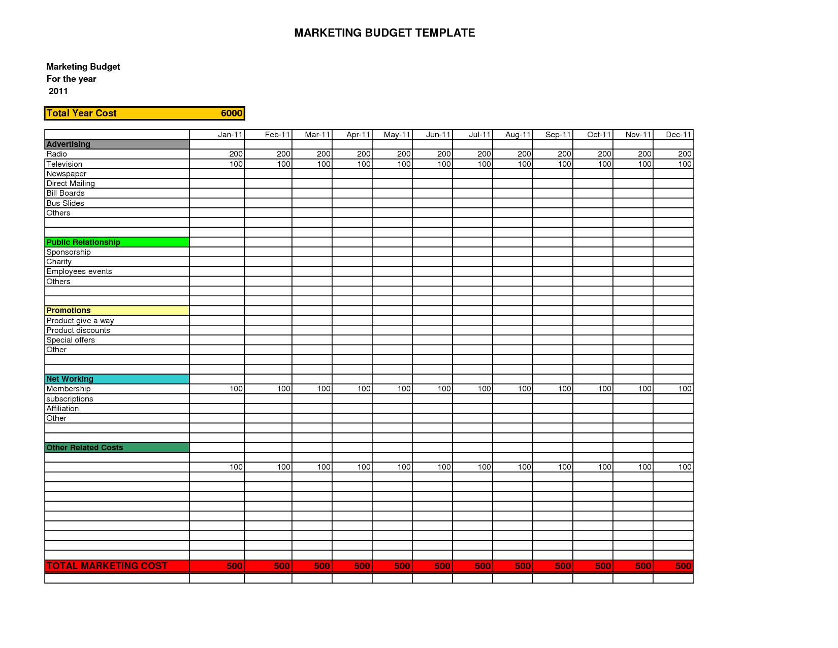 Political Campaign Budget Template