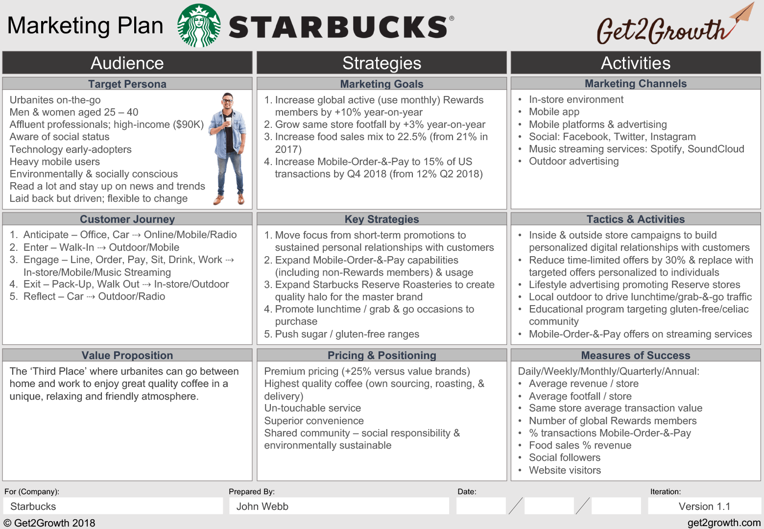 Marketing Plan Example - Starbucks One Page Marketing Plan For Music Marketing Budget Template With Regard To Music Marketing Budget Template