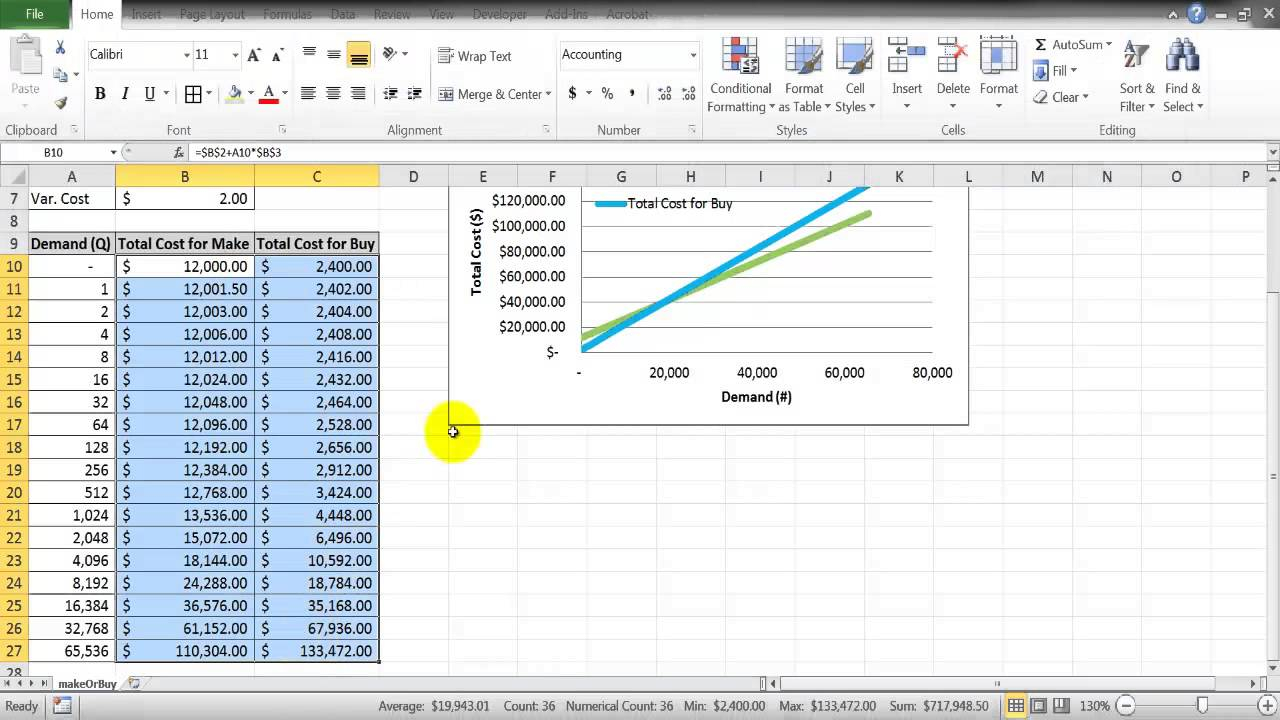 Mod 11 - 11 Breakeven Analysis Make or Buy Within Make Vs Buy Analysis Excel Template Within Make Vs Buy Analysis Excel Template