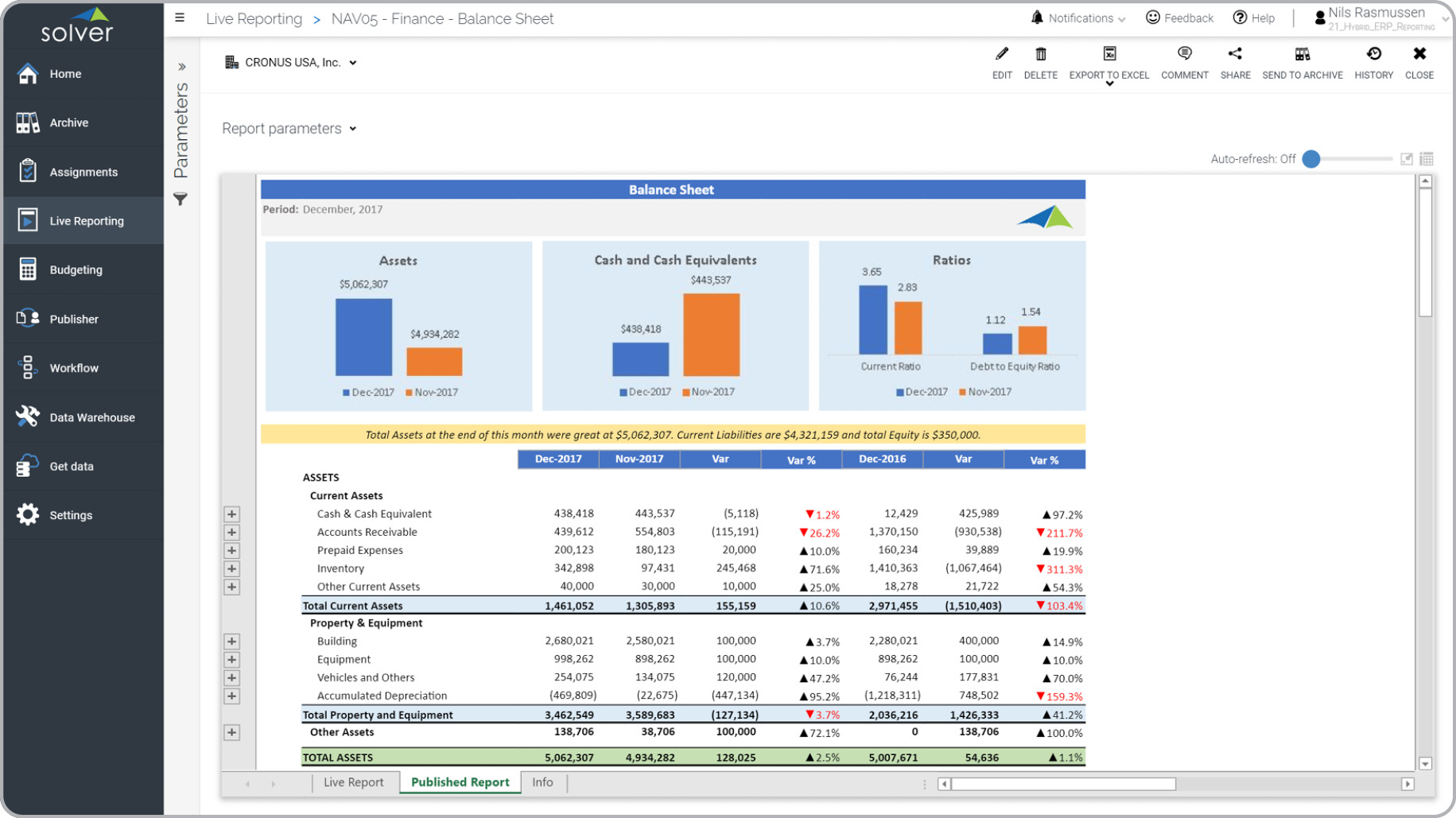 Modern Balance Sheet Variance Report with KPIs - Example, Uses For Manufacturing Variance Analysis Template Within Manufacturing Variance Analysis Template