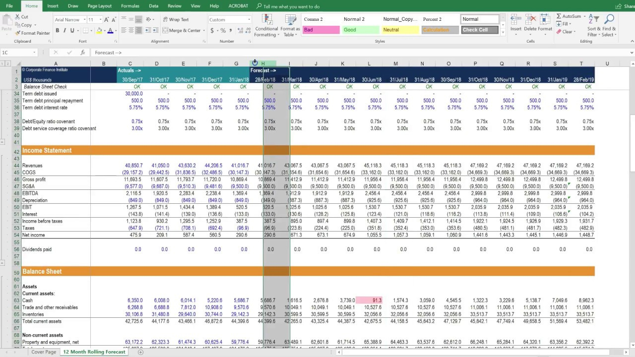 Monthly Budgeting & Forecasting Model Throughout Forecasting Budget Template Throughout Forecasting Budget Template
