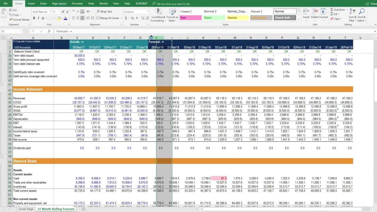 planning budgeting and forecasting with examples