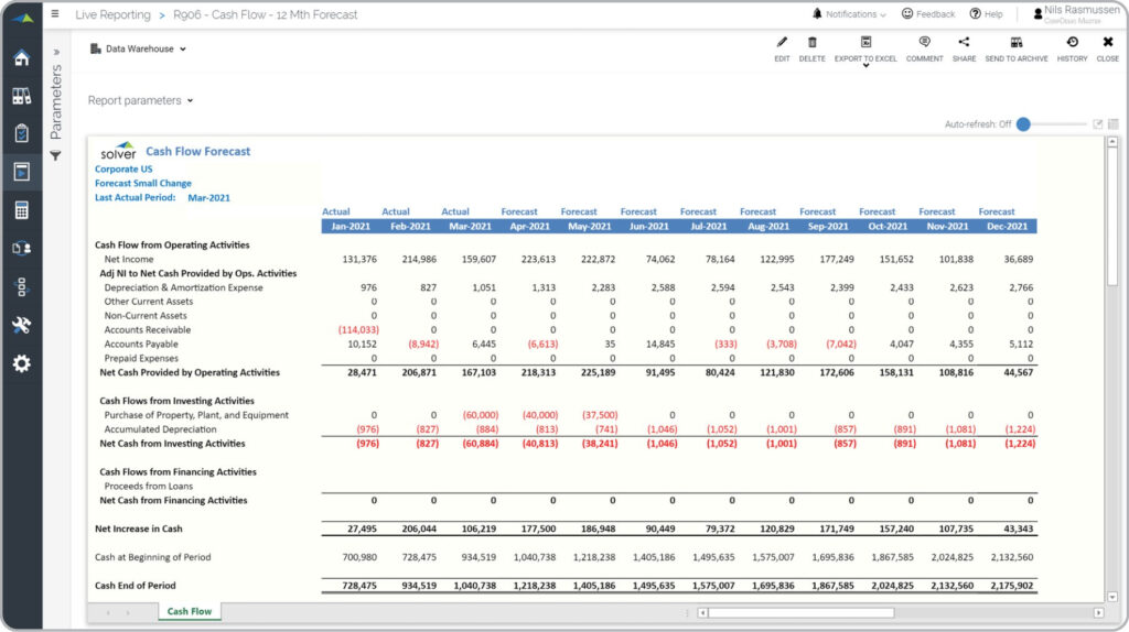 Monthly Cash Flow Forecast Model - Example, Uses With Regard To Project Cash Flow Analysis Template