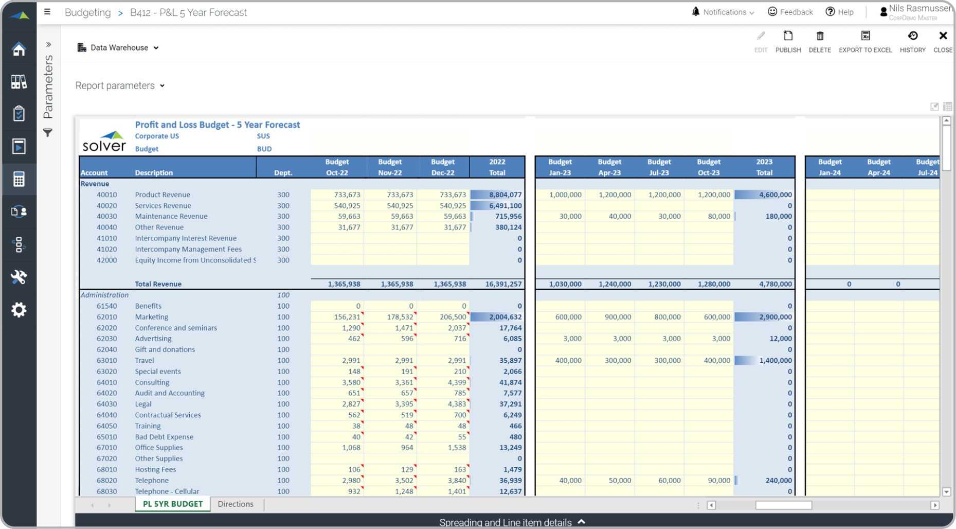 Multi-Year Forecast Input Template - Example, Uses Within Forecasting Budget Template With Regard To Forecasting Budget Template