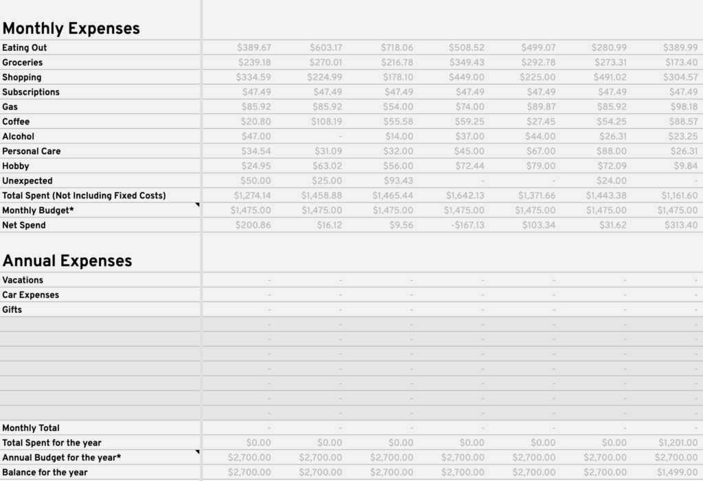 My Google Sheets Budget Template (for Millennials)  regpaq For Balance Sheet Budget Template