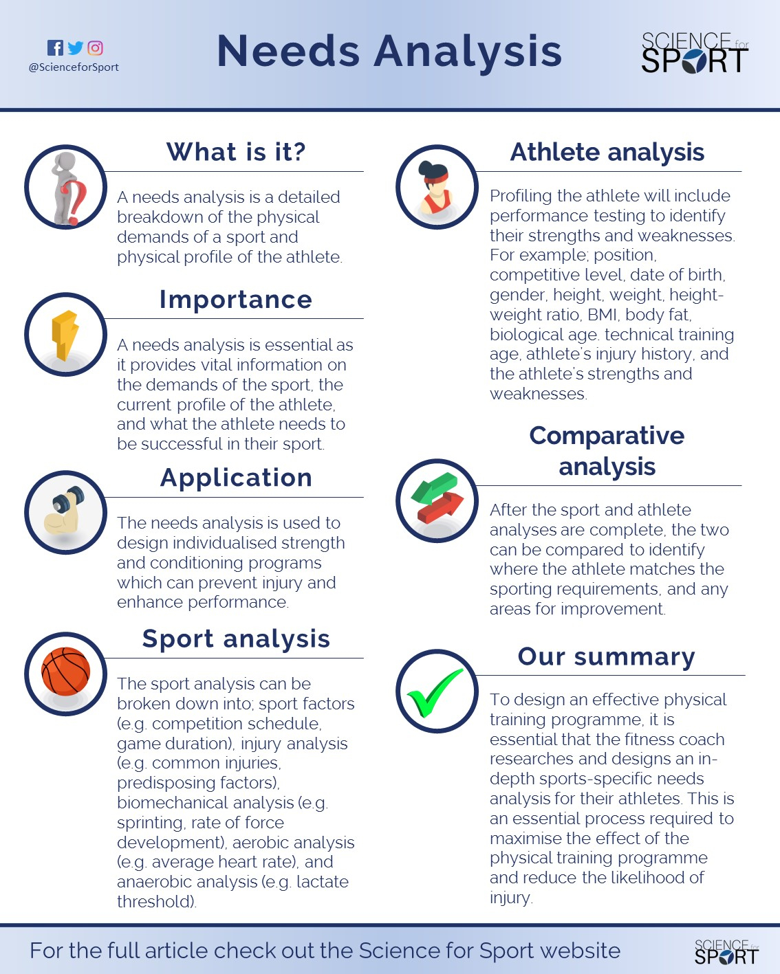 Needs Analysis - Science for Sport With Information Needs Analysis Template In Information Needs Analysis Template