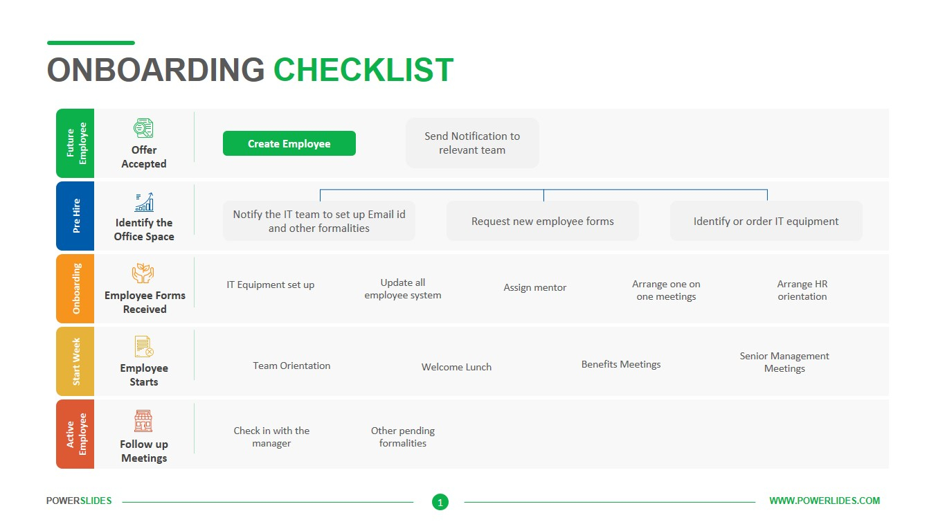 Onboarding Checklist Template  Onboarding Process Template For On Boarding Checklist Template Inside On Boarding Checklist Template