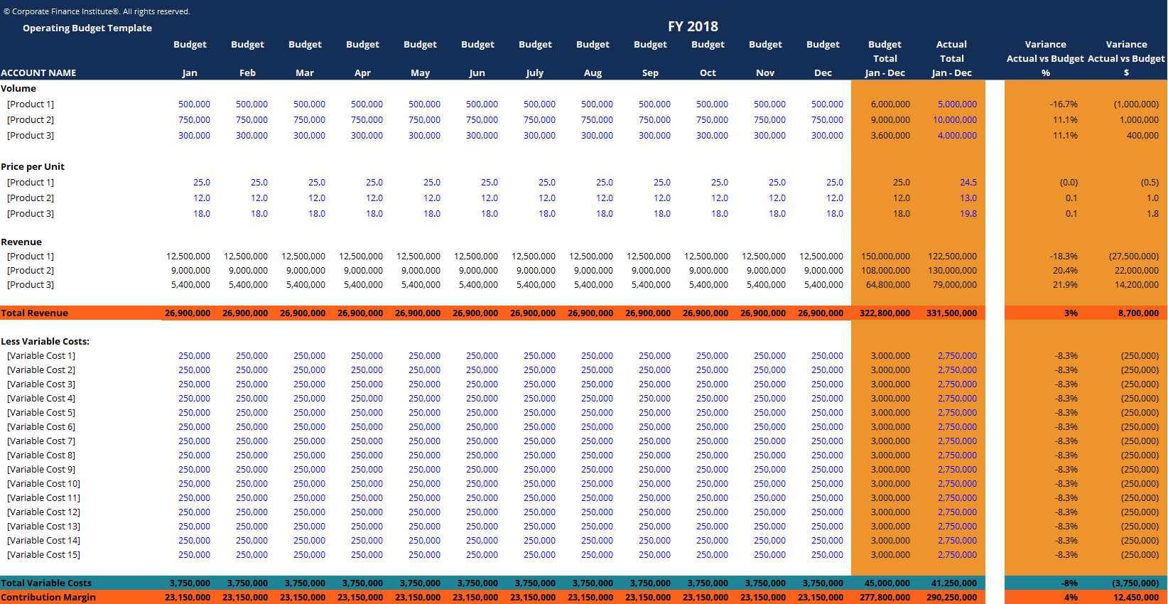 Operating Budget - Overview, Example, and Download Template Intended For Commercial Property Budget Template Pertaining To Commercial Property Budget Template