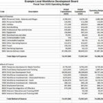 Operating Budget Sample Template - culturopedia With Business Unit Budget Template