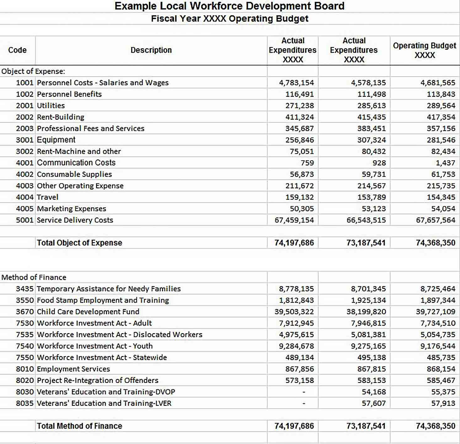 Operating Budget Sample Template - culturopedia Intended For Business Unit Budget Template Within Business Unit Budget Template