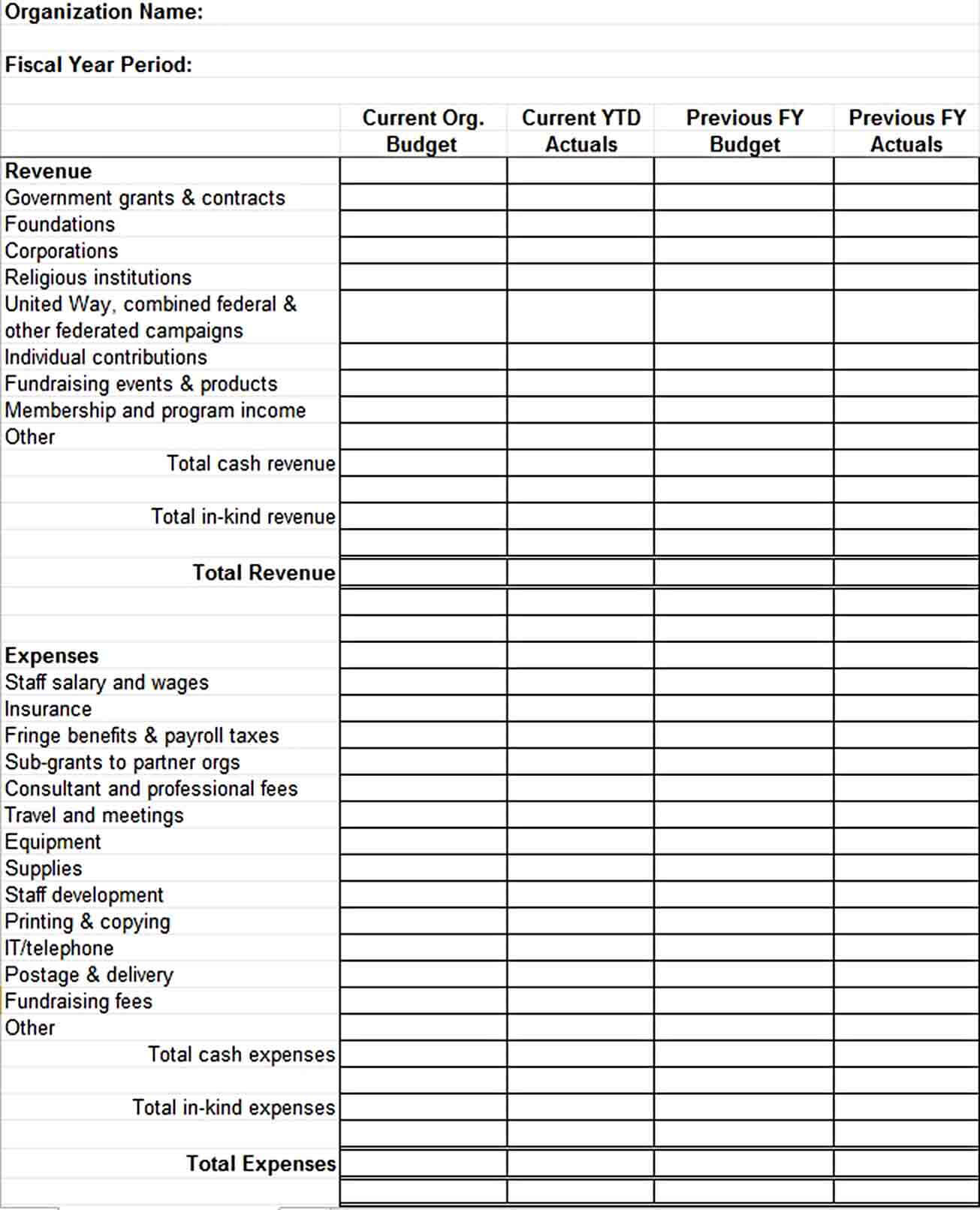 Operating Budget Sample Template  Throughout Operating Budget For Non Profit Template Inside Operating Budget For Non Profit Template