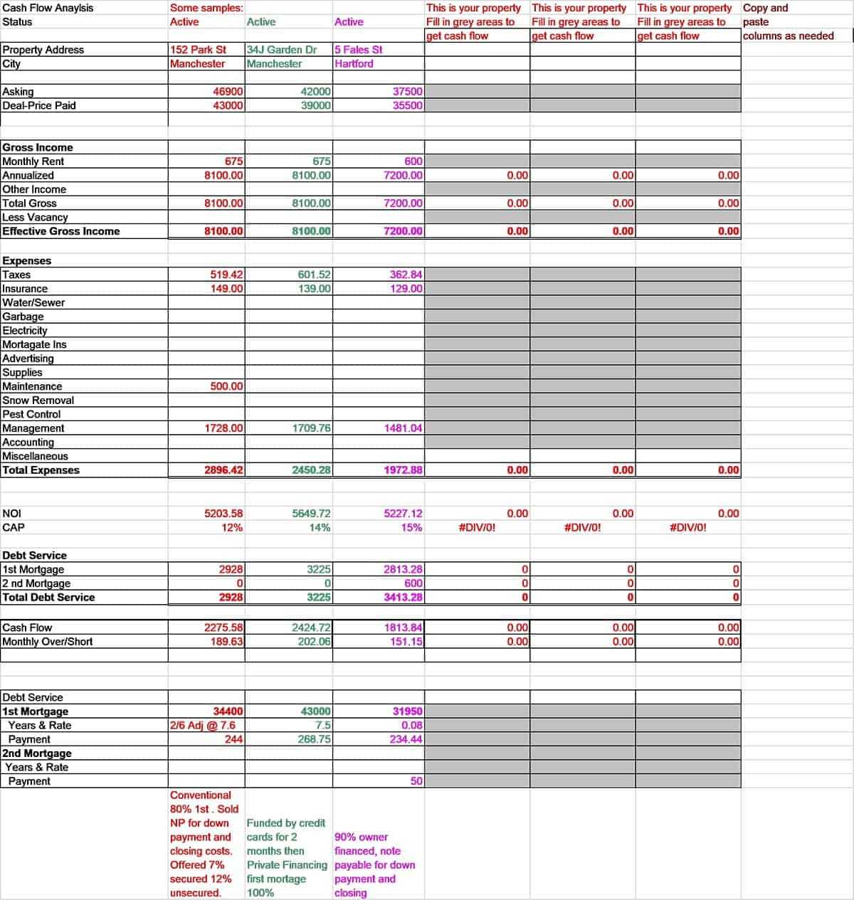 Operating Budget - Ultimate Guide (Calculations, & More) Throughout Commercial Property Budget Template Throughout Commercial Property Budget Template