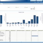 Oracle Airlines Data Model Sample Reports Inside Sales Performance Analysis Template