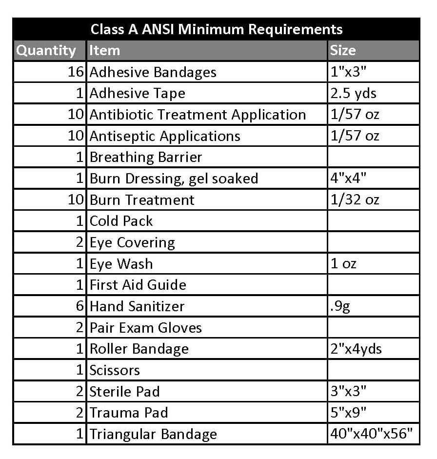 OSHA & ANSI First Aid Kit Requirements [11 Compliance Checklist] Inside First Aid Kit Contents Checklist Template Pertaining To First Aid Kit Contents Checklist Template