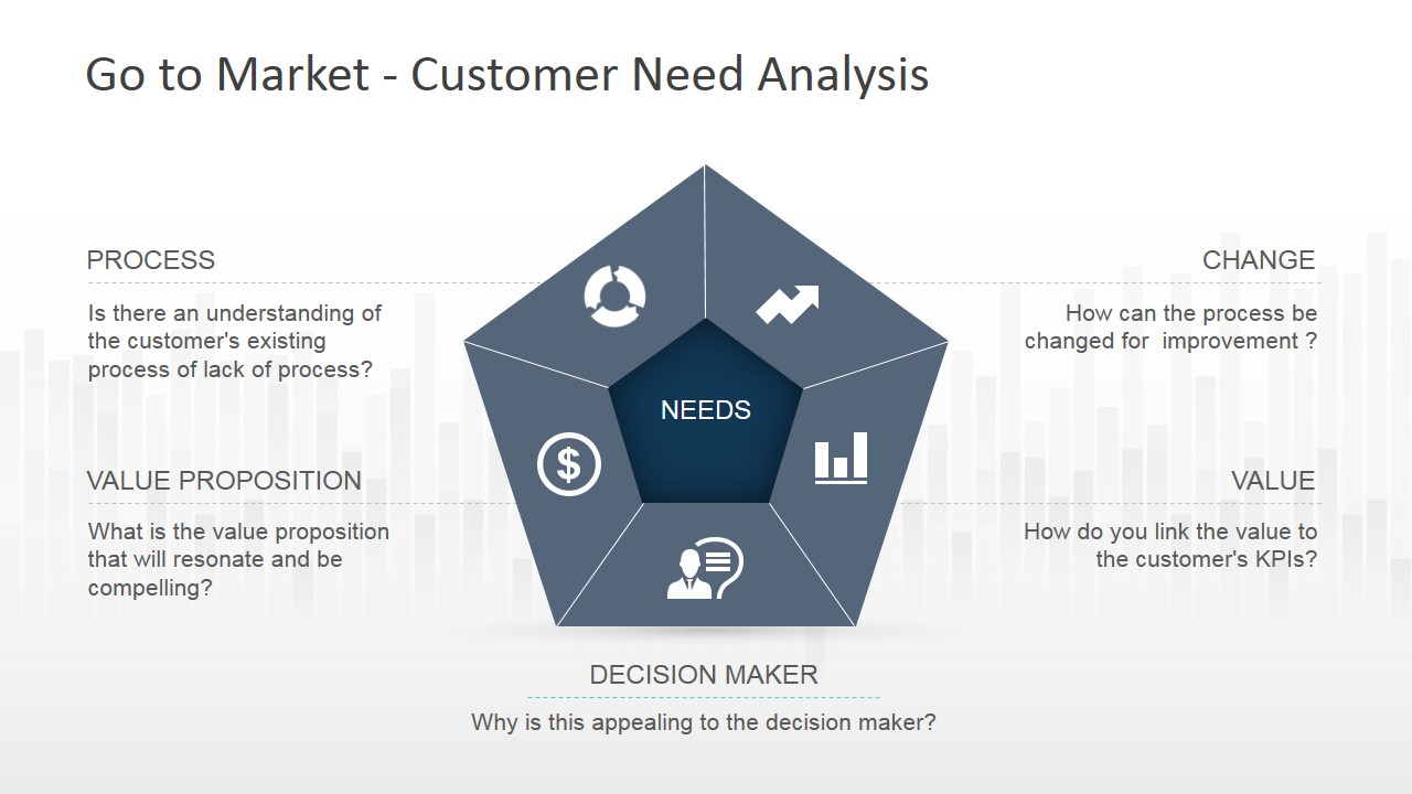Pentagon Diagram for Customer Need Analysis PowerPoint Diagram  Pertaining To Customer Needs Analysis Template Inside Customer Needs Analysis Template