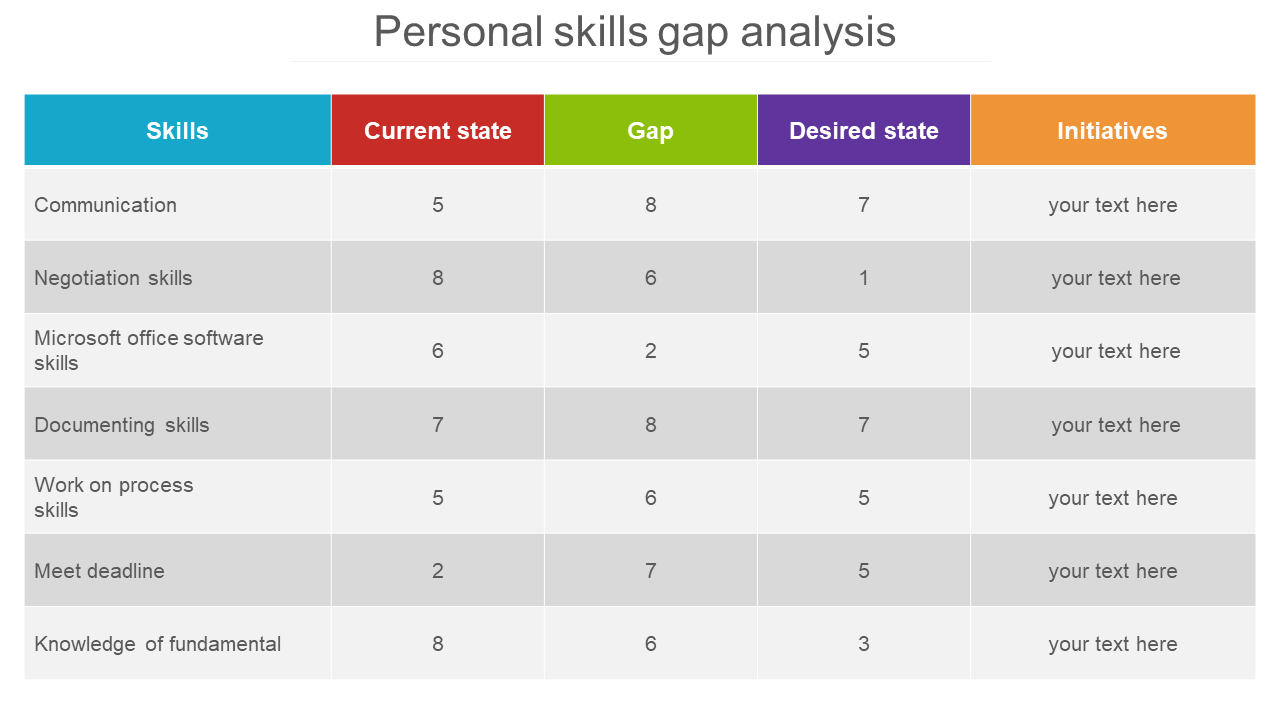 Personal Skills Gap Analysis PowerPoint Template With Skill Gap Analysis Template Regarding Skill Gap Analysis Template