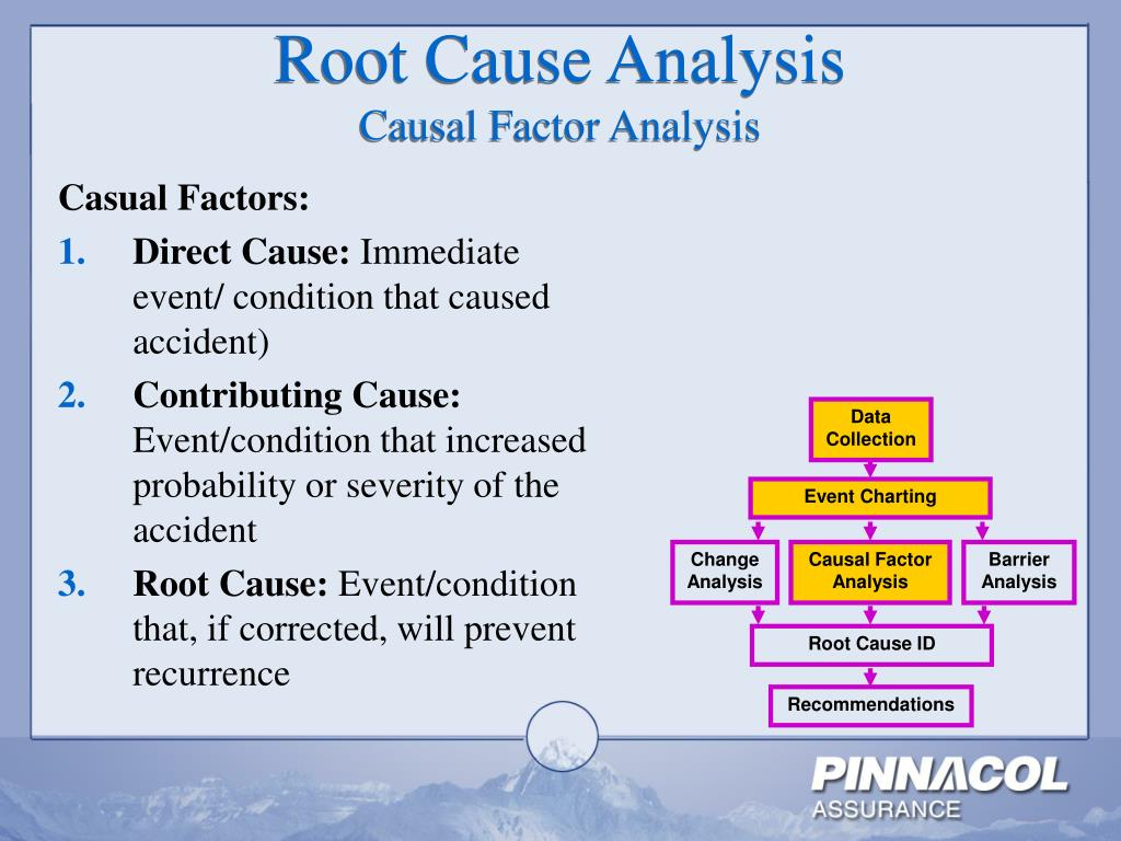PPT - Accident Investigation Root Cause Analysis PowerPoint  Intended For Accident Investigation Root Cause Analysis Template