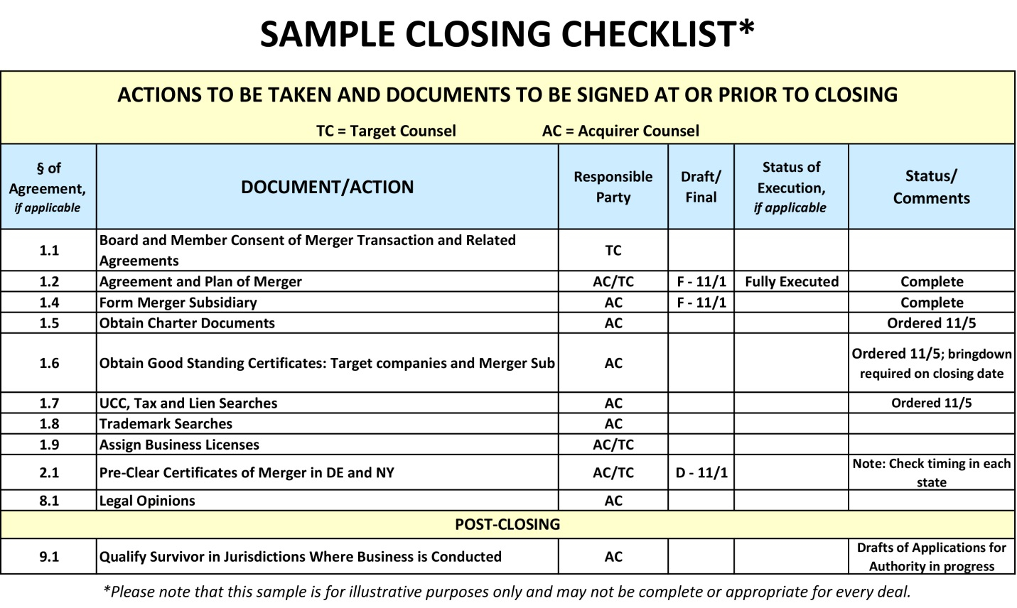 Practical Tips to Ensure a Smooth M&A Closing; Part 11: The Value  Regarding Real Estate Closing Checklist Template In Real Estate Closing Checklist Template
