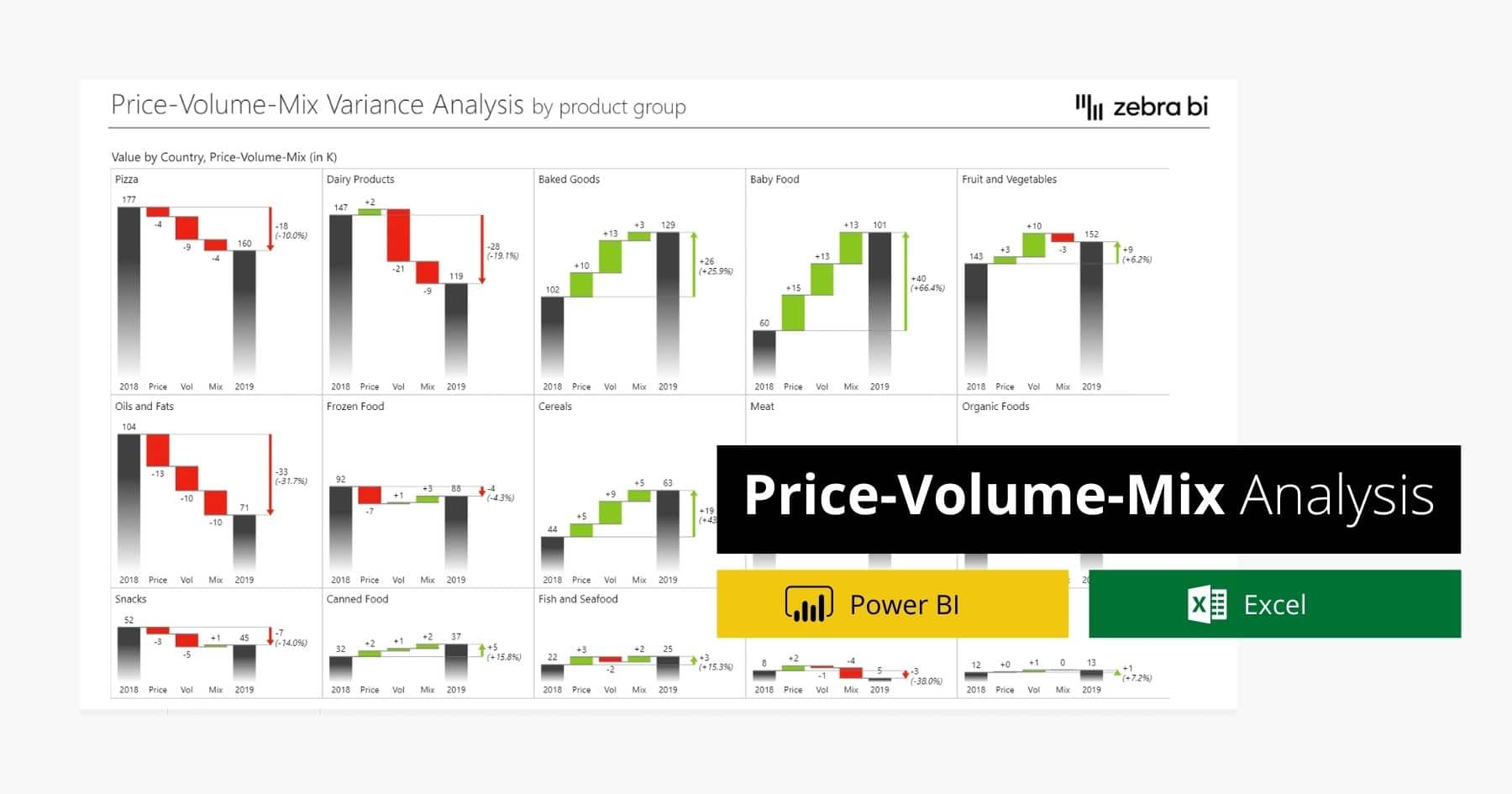 Price Volume Mix Analysis: how to do it in Power BI and Excel Within Gross Margin Variance Analysis Template In Gross Margin Variance Analysis Template