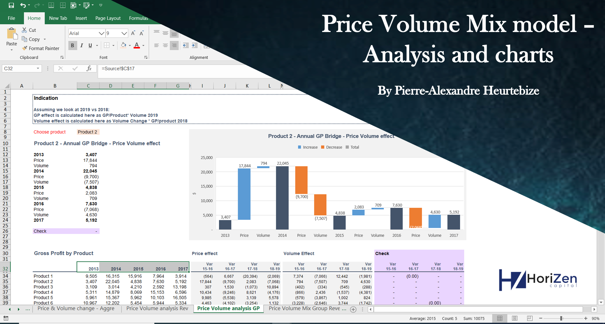 Price Volume Mix Analysis (PVM) excel template with Charts - Sales  In Gross Margin Variance Analysis Template For Gross Margin Variance Analysis Template
