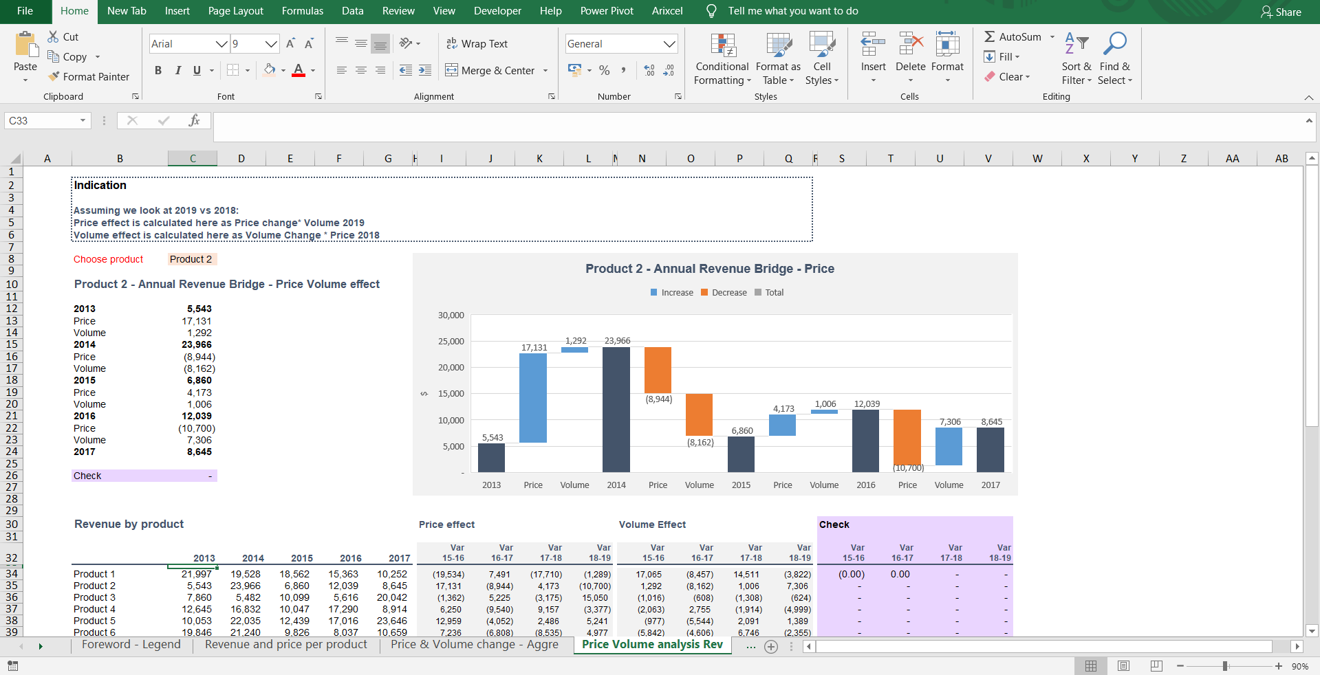 Price Volume Mix Analysis (PVM) excel template with Charts - Sales  Intended For Gross Margin Variance Analysis Template Inside Gross Margin Variance Analysis Template
