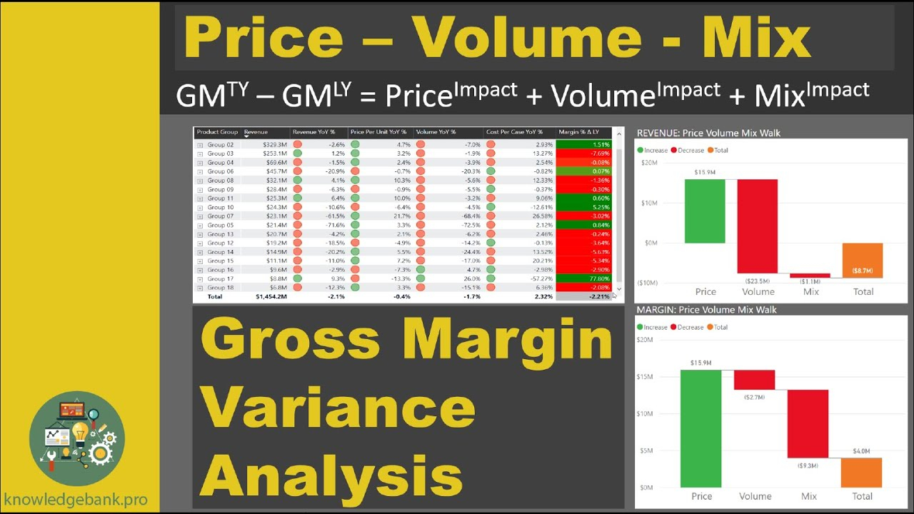Price Volume Mix PVM for Gross Margin Variance Analysis With Gross Margin Variance Analysis Template Intended For Gross Margin Variance Analysis Template
