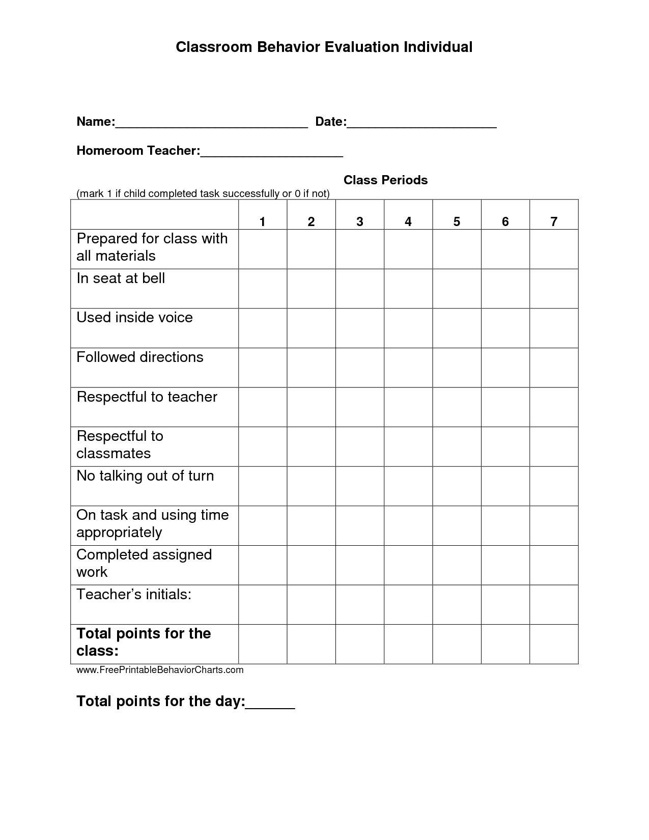 Printable Classroom Behavior Charts  shop fresh Regarding Student Behavior Checklist Template In Student Behavior Checklist Template