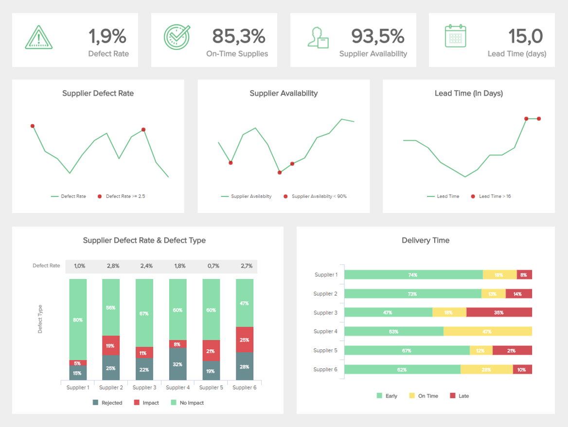 Procurement Dashboards - See Great Examples & Templates Intended For Procurement Analysis Template Inside Procurement Analysis Template