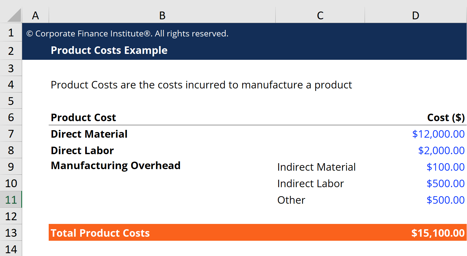 Product Costs Template - Free Excel Template Download (CFI) In Product Cost Analysis Template In Product Cost Analysis Template